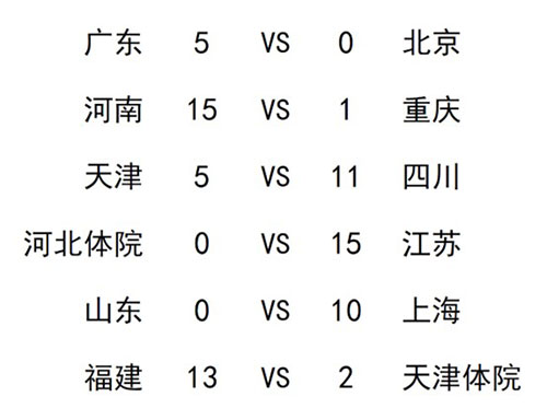 包含【赛事预告】本周即将举行的重要棒球比赛的词条