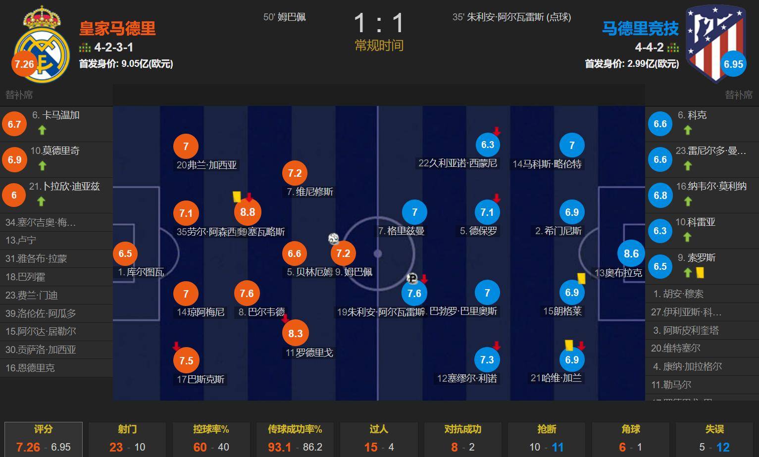 开云体育客户端-西甲经典对决,比分1-0,决胜球由高效前锋破门,关键数据:射门转化率53%、角球优势明显的简单介绍