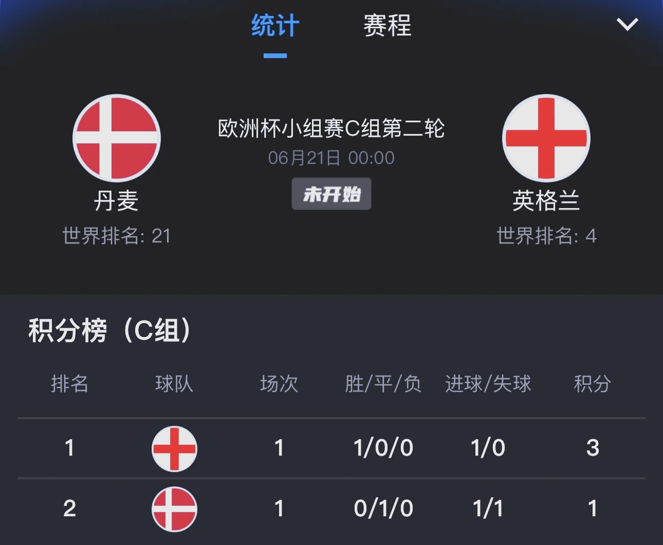 英超焦点战，比分3-2，终场前绝杀，关键数据：控球率65%、射门次数15次的简单介绍